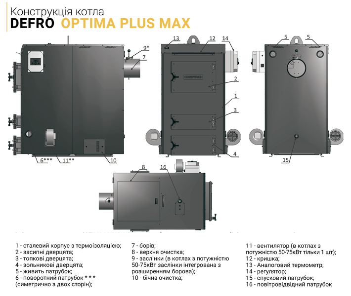 Твердопаливний котел DEFRO OPTIMA PLUS MAX 75 kw OPM 75 фото
