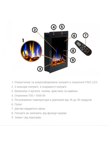 Електрична вставка Aflamo LED 50 PRO LED 50 PRO фото