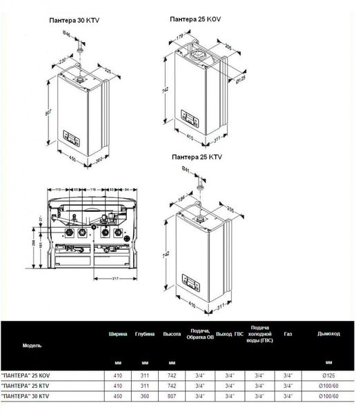 Газовый котел Protherm Panther 25 KTV (Пантера) 00006477 фото